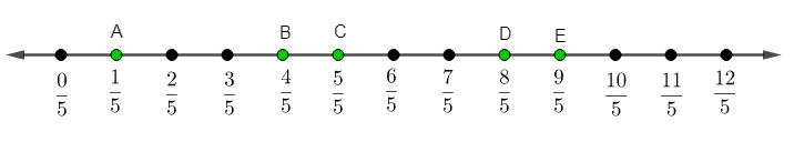 class 8th ch 1 ka prayas kijiye maths solution